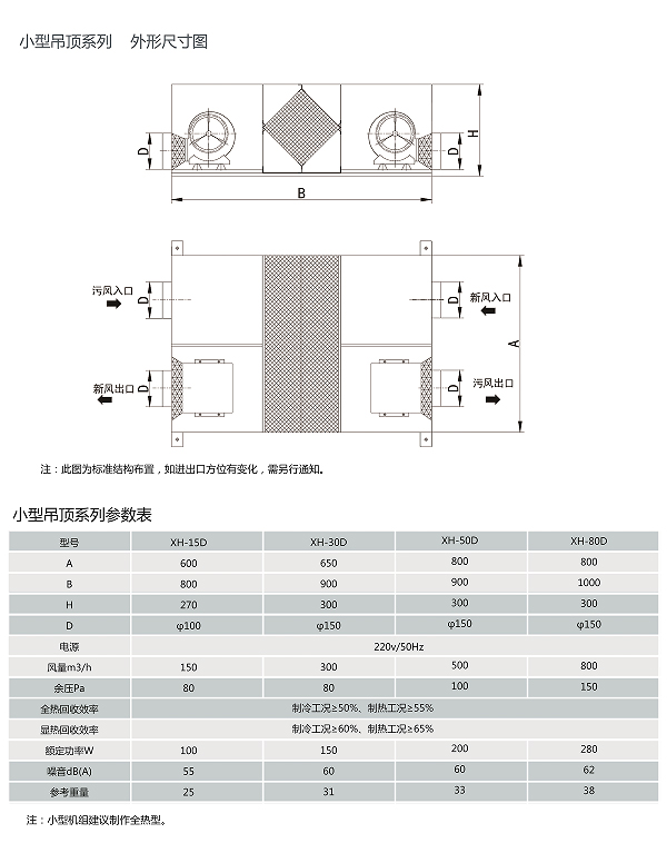 新風換氣機